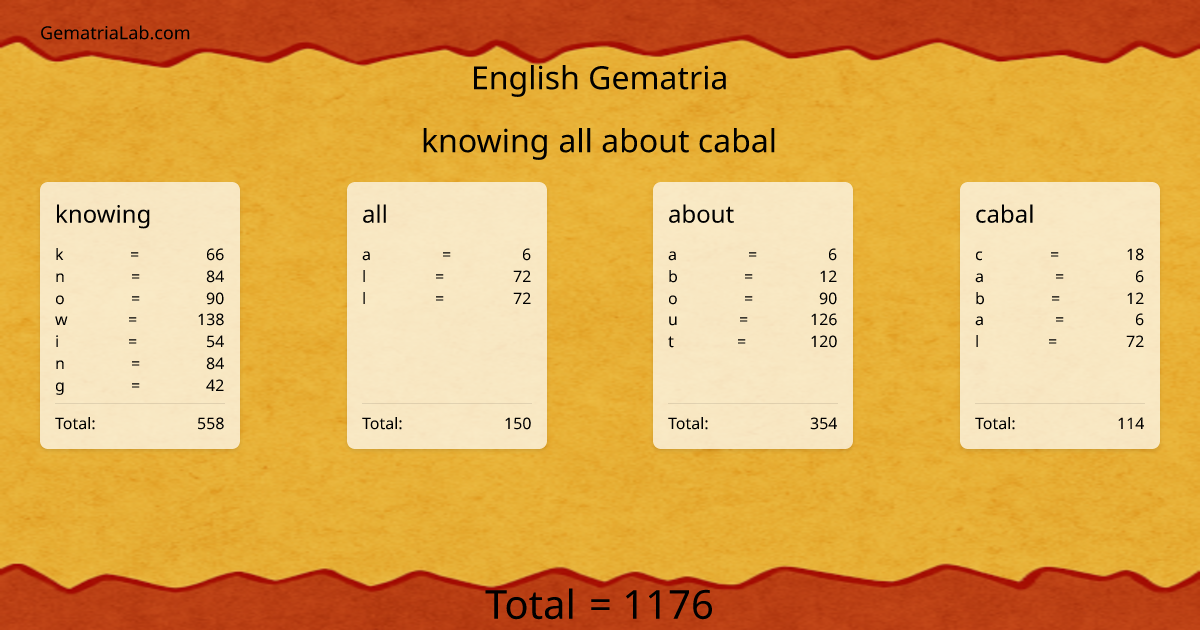 knowing all about cabal in english Gematria